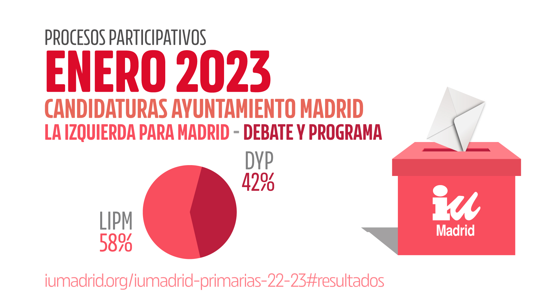 Procesos participativos IU Madrid Ciudad - Resultados Ayuntamiento